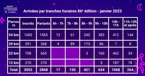 Paris Versailles Mantes marche 2023 tranches horaires