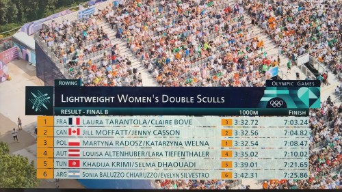 Tableau des résultats finale b aviron aux jo paris 2024