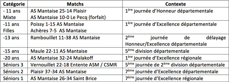Résultats handball masculin as mantaise 12-13 novembre 2016