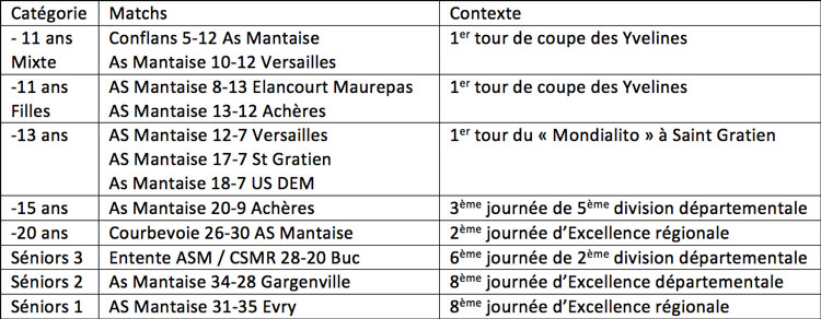 Résultats handball masculin as mantaise 19-20 novembre 2016